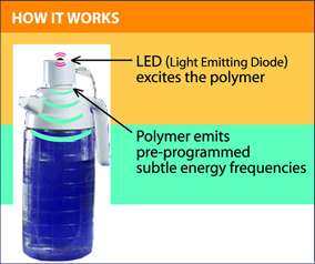 how iWater works